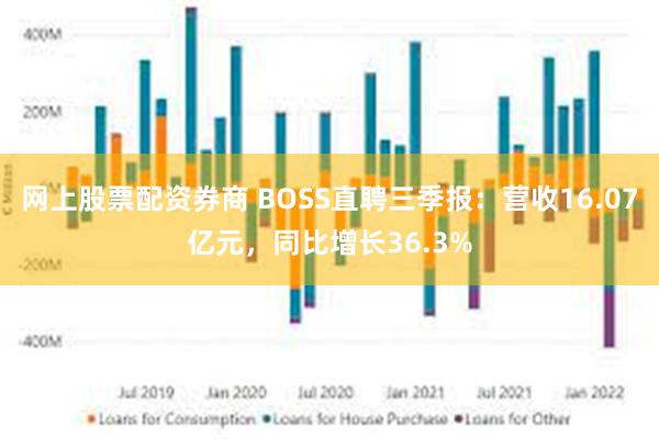网上股票配资券商 BOSS直聘三季报：营收16.07亿元，同比增长36.3%