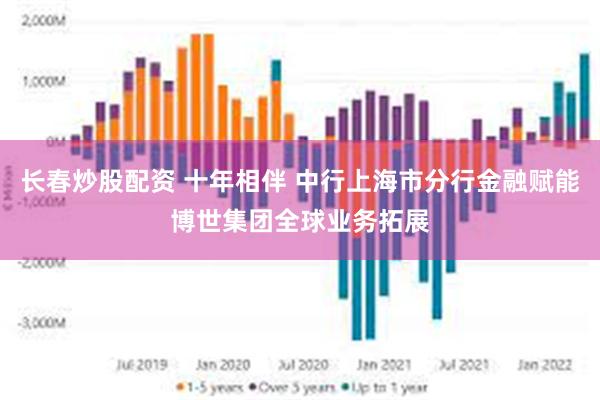长春炒股配资 十年相伴 中行上海市分行金融赋能博世集团全球业务拓展
