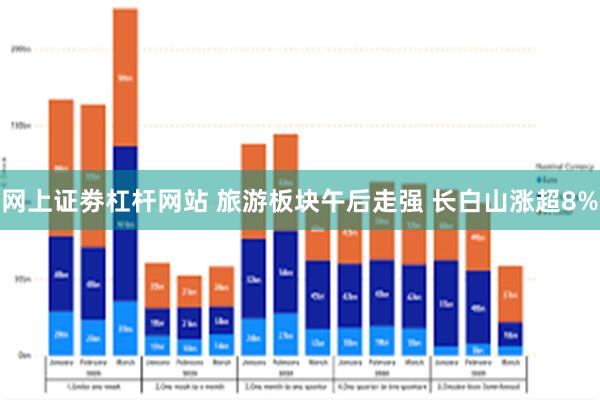 网上证劵杠杆网站 旅游板块午后走强 长白山涨超8%