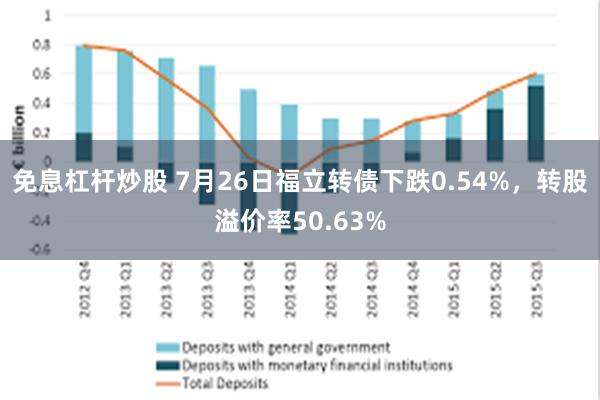 免息杠杆炒股 7月26日福立转债下跌0.54%，转股溢价率50.63%