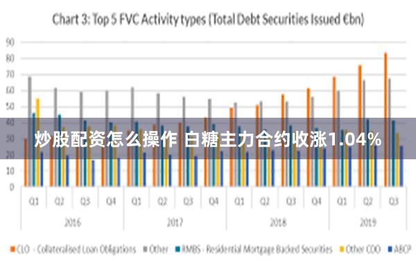 炒股配资怎么操作 白糖主力合约收涨1.04%