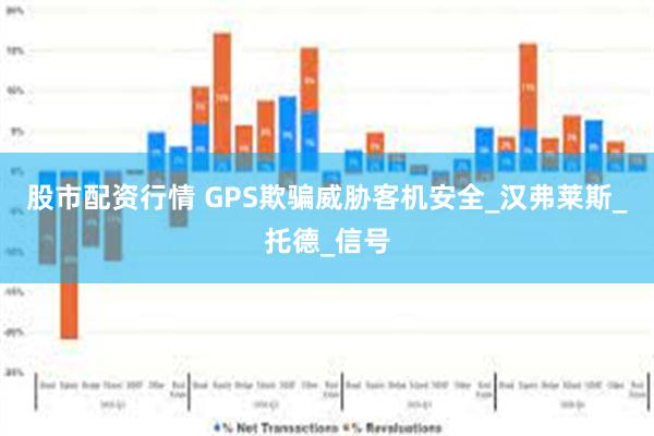 股市配资行情 GPS欺骗威胁客机安全_汉弗莱斯_托德_信号