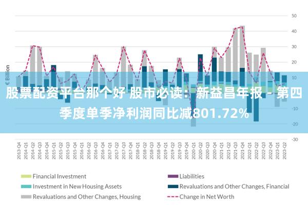 股票配资平台那个好 股市必读：新益昌年报 - 第四季度单季净利润同比减801.72%